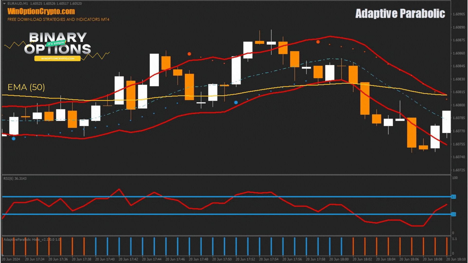 сигнал на покупку опциона call